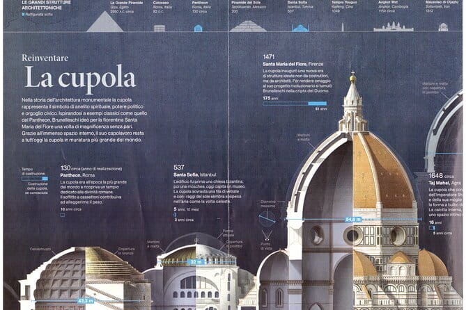 Small Group Discovery Tour of Florence - Why this Florence walk feels different than a checklist